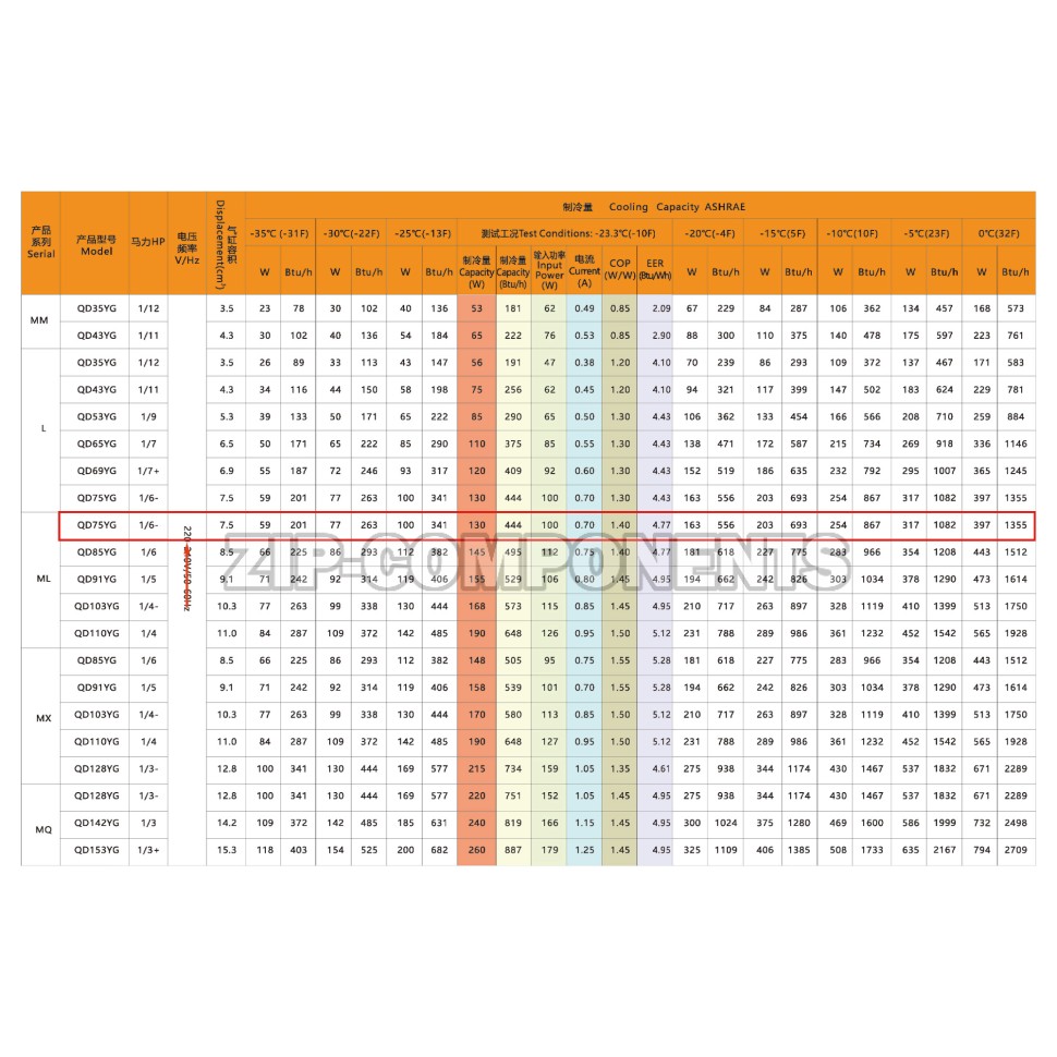 Компрессор Berlingtoun ML-QD75YG (R600, 130Вт при -23С)